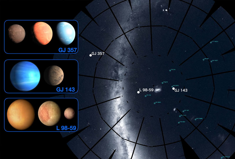 Image 1 : La NASA explique le fonctionnement de son satellite cherchant les exoplanètes
