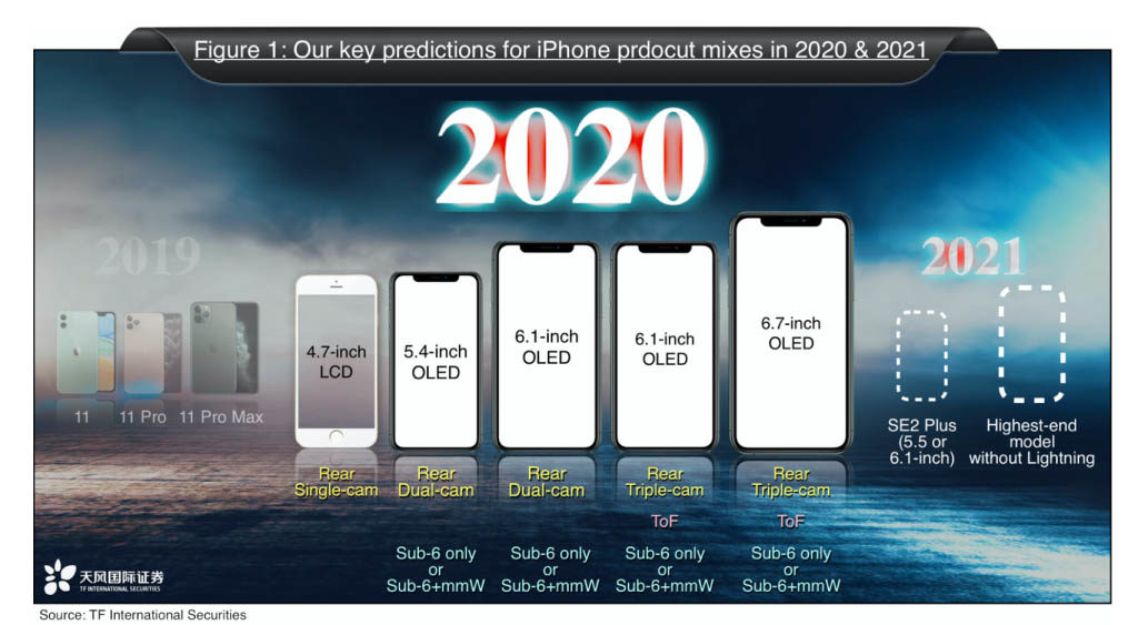 Image 2 : Apple proposerait un iPhone sans port lightning en 2021