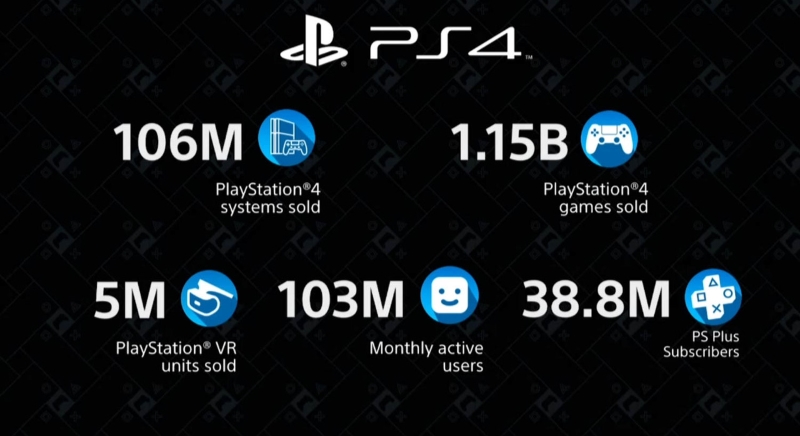 Image 2 : PS5 : selon PlayStation on ne sait encore rien du meilleur de sa console