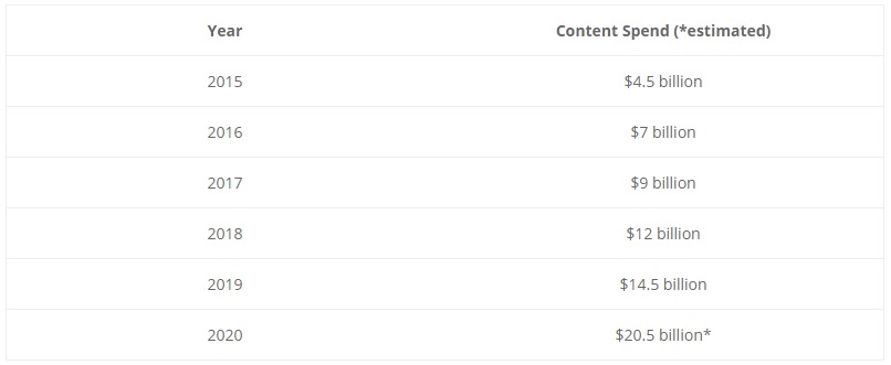 Image 2 : Netflix va investir 20 milliards de dollars en contenus en 2020
