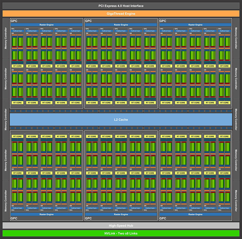Image 2 : NVIDIA RTX 3080 : deux fois plus puissante que la RTX 2080 ?