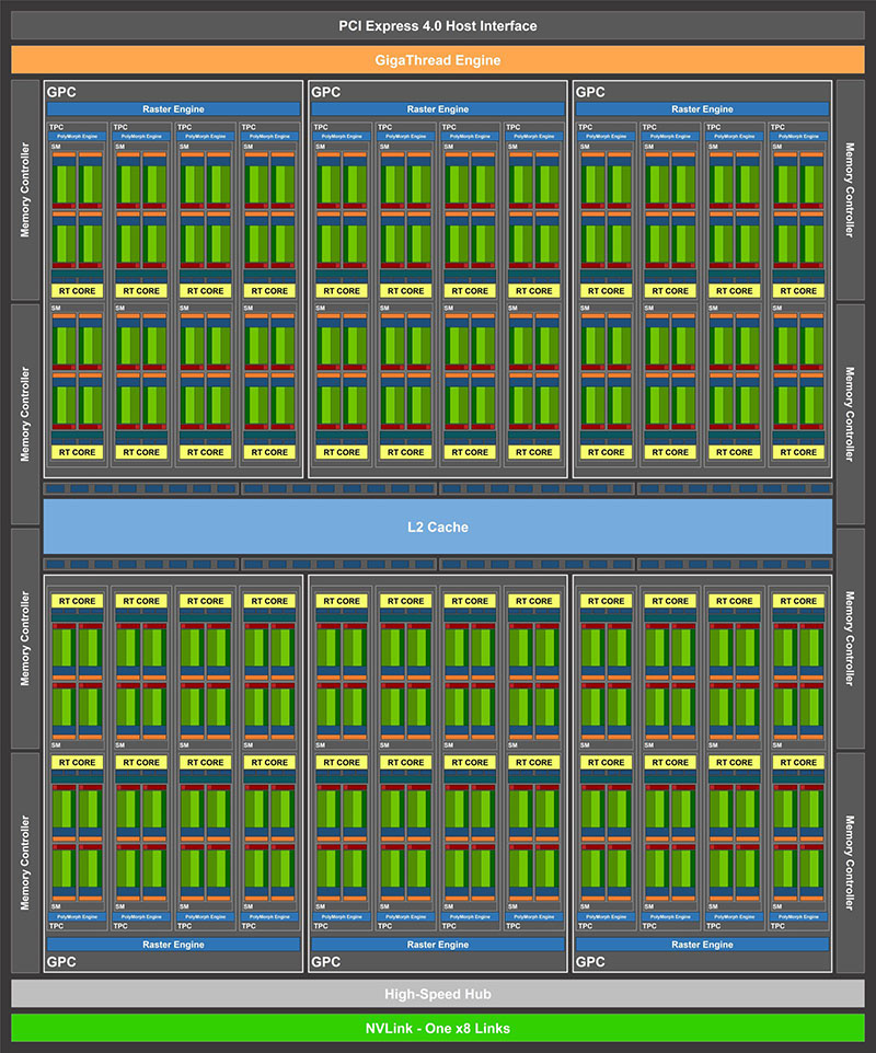 Image 3 : NVIDIA RTX 3080 : deux fois plus puissante que la RTX 2080 ?