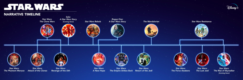 Image 1 : Disney+ publie une chronologie complète de tous les films Star Wars