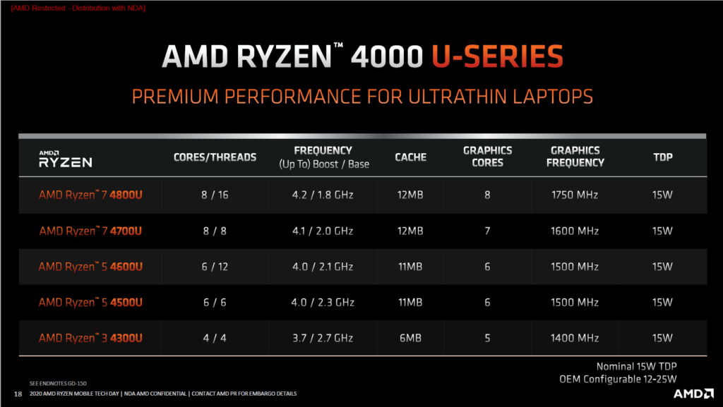 Image 4 : AMD lance ses Ryzen 4000 mobiles : des processeurs Zen 2 optimisés pour les notebooks