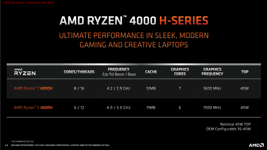 Image 3 : AMD lance ses Ryzen 4000 mobiles : des processeurs Zen 2 optimisés pour les notebooks