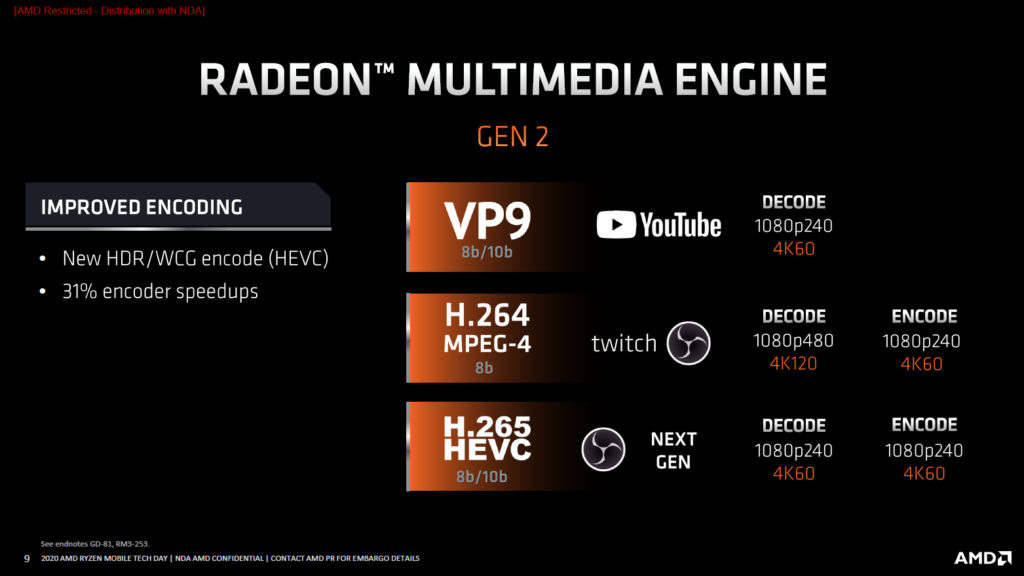 Image 5 : AMD lance ses Ryzen 4000 mobiles : des processeurs Zen 2 optimisés pour les notebooks