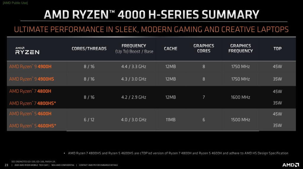 Image 2 : AMD lance ses Ryzen 4000 mobiles : des processeurs Zen 2 optimisés pour les notebooks