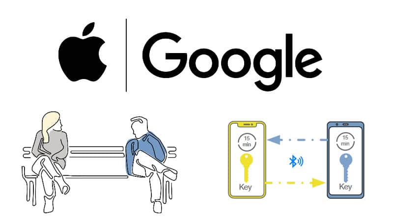 Image 1 : Covid 19 : Apple et Google coopèrent pour tracer les contacts physiques entre personnes