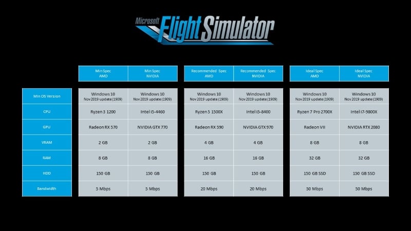 Image 2 : Flight Simulator : Microsoft dévoile la place nécessaire à son installation et c'est énorme