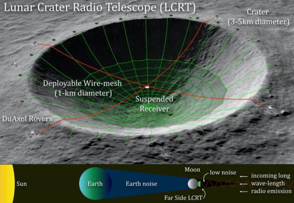 Image 1 : La NASA veut transformer un cratère lunaire en radiotélescope géant