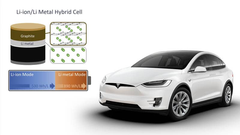 Image 1 : Tesla veut améliorer l’autonomie de ses voitures avec une batterie hybride li-ion / li-métal