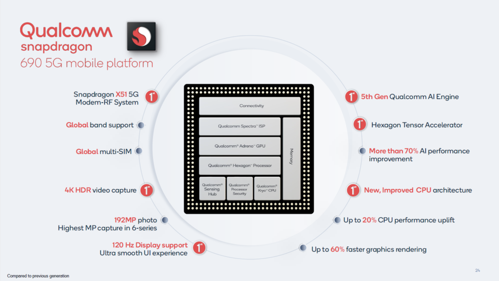 qualcomm snapdragon 690