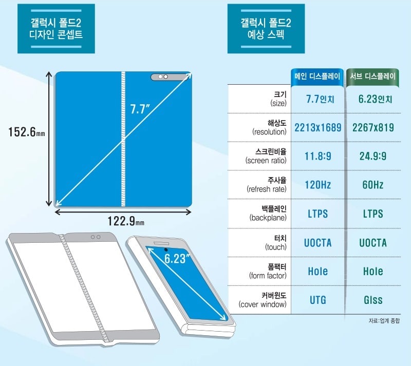 Image 1 : Samsung Galaxy Fold 2 : tous les détails de son écran pliant ont fuité