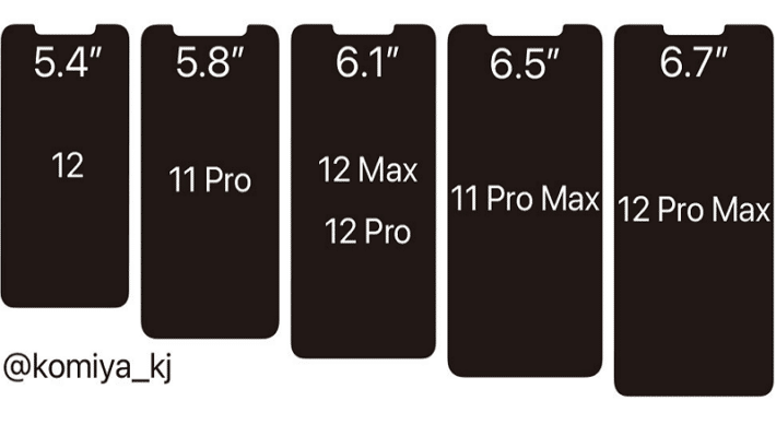 Apple : les tailles d'écrans des iPhone 12 et iPhone 11 comparées, les