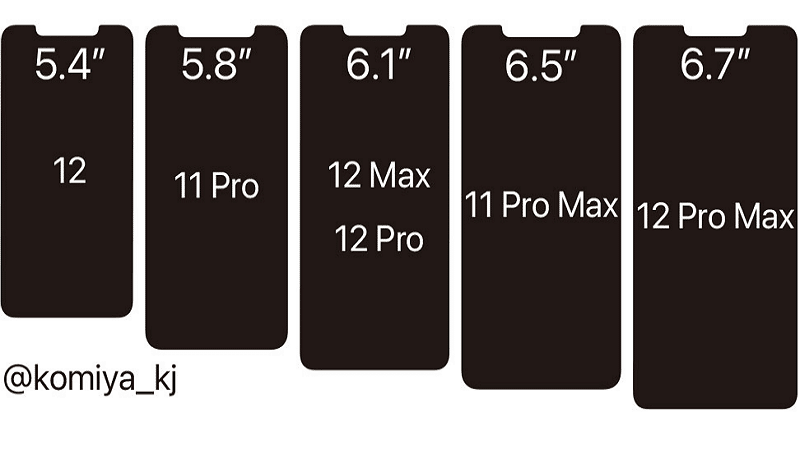 Gambar 1: Apple: iPhone 12 dan iPhone 11 membandingkan ukuran layar, gambar pertama dari model 5,4 inci