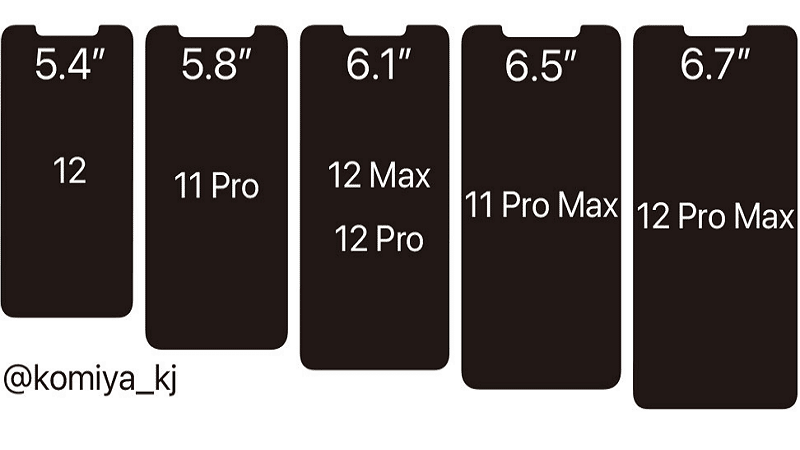 iPhone 12 models size comparison with iPhone 11 models