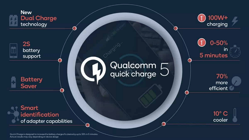 Qualcomm Quick Charge 5 0