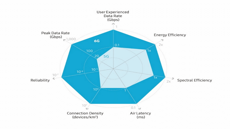 Samsung 6G White Paper_main_3