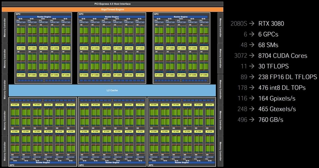 Nvidia GeForce RTX Ampere