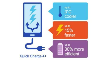 Image 18 : Batterie externe : notre sélection des meilleurs modèles de 2021