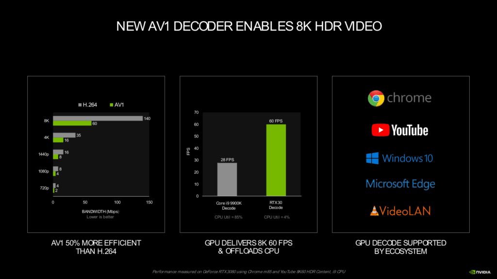 Nvidia GeForce RTX Ampere