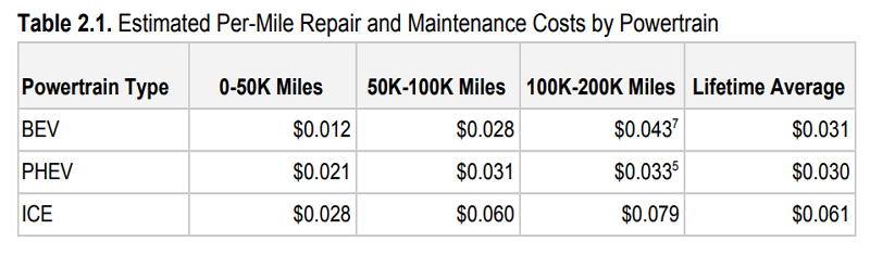 Customer Reports