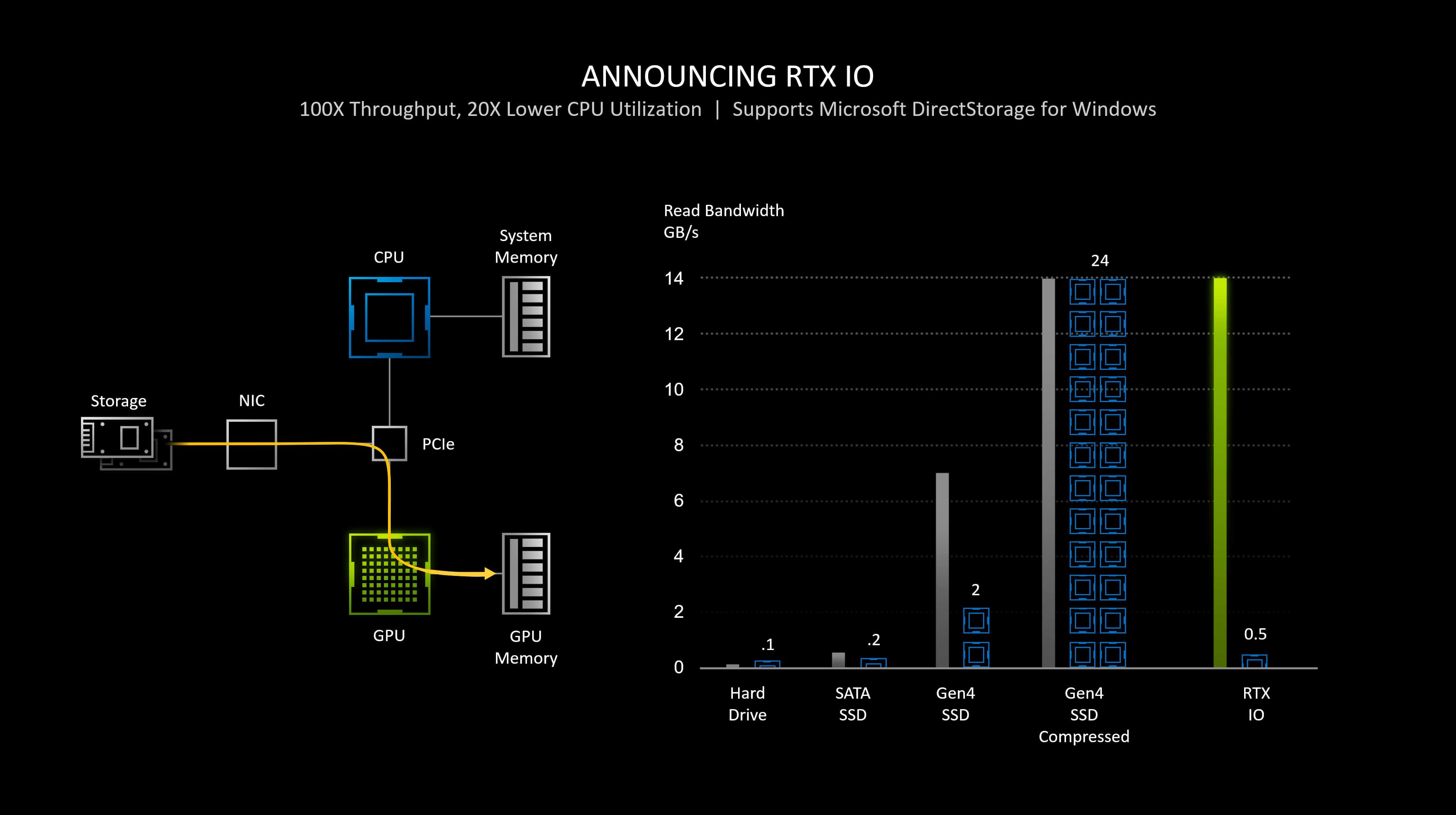 geforce rtx 30 series rtx io announcing rtx io1