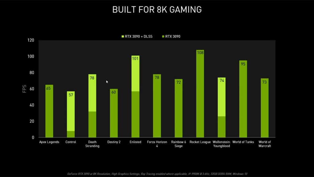 Nvidia GeForce RTX Ampere