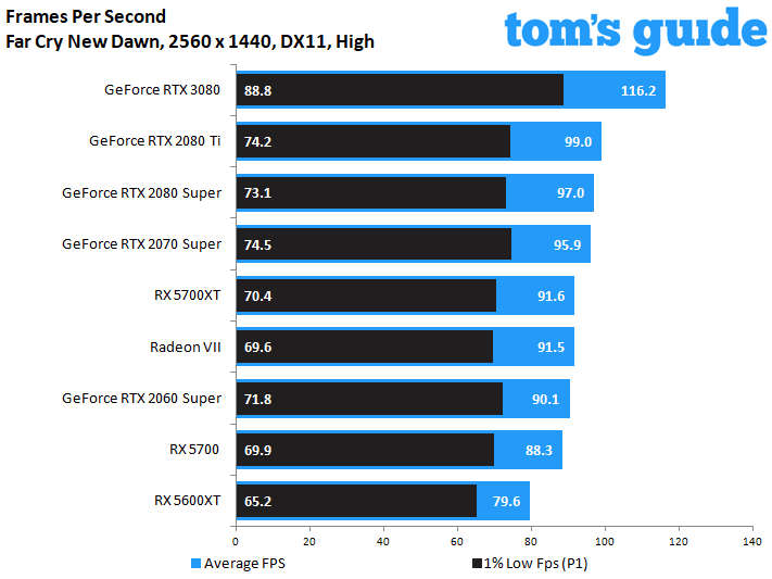 GeForce RTX 3080 Founders Edition