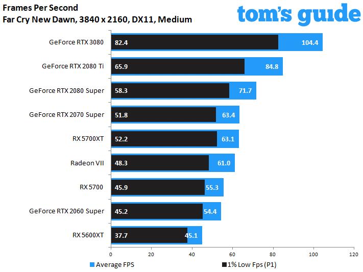 GeForce RTX 3080 Founders Edition