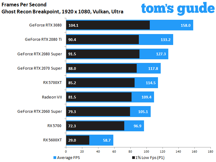 GeForce RTX 3080 Founders Edition