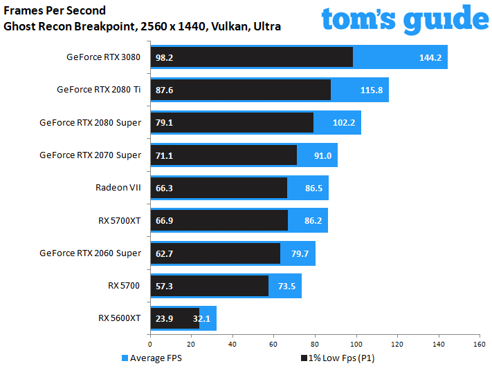 GeForce RTX 3080 Founders Edition