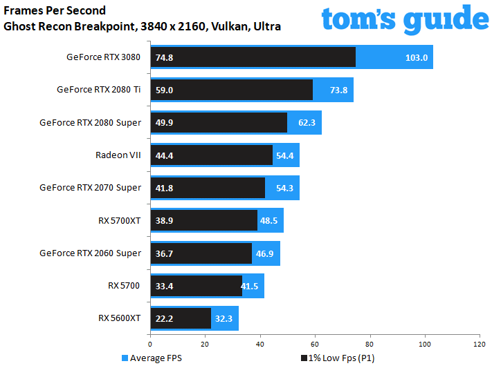 GeForce RTX 3080 Founders Edition