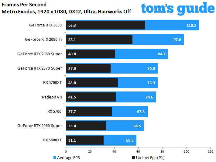 GeForce RTX 3080 Founders Edition