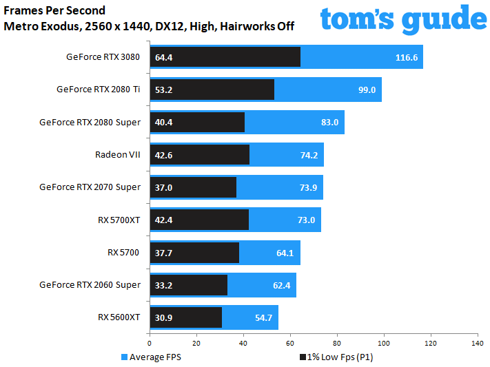 GeForce RTX 3080 Founders Edition