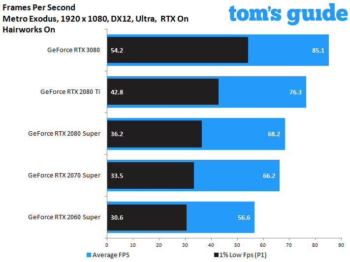 GeForce RTX 3080 Founders Edition