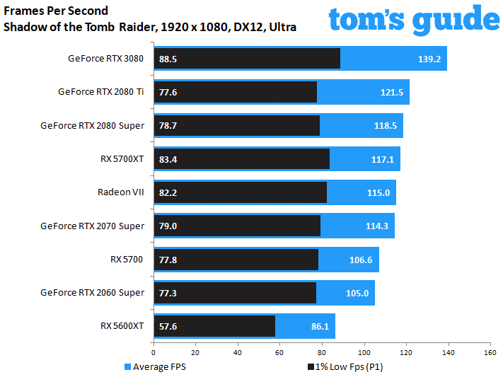 GeForce RTX 3080 Founders Edition