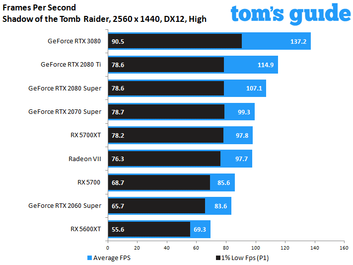 GeForce RTX 3080 Founders Edition