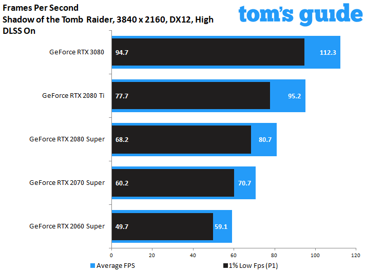 GeForce RTX 3080 Founders Edition