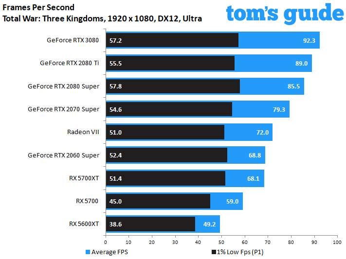 GeForce RTX 3080 Founders Edition