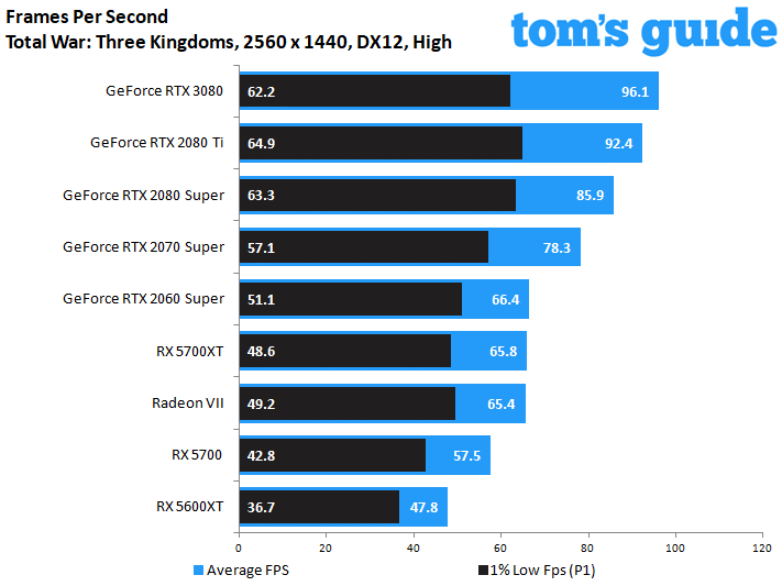 GeForce RTX 3080 Founders Edition