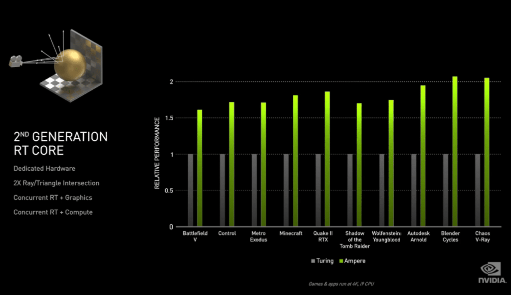 geforce rt core 2nd gen