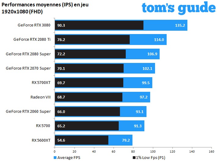 GeForce RTX 3080 Founders Edition