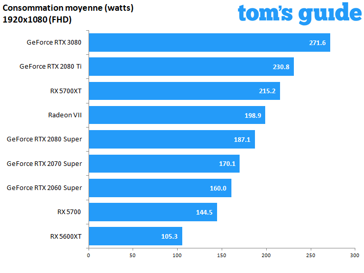 GeForce RTX 3080 Founders Edition