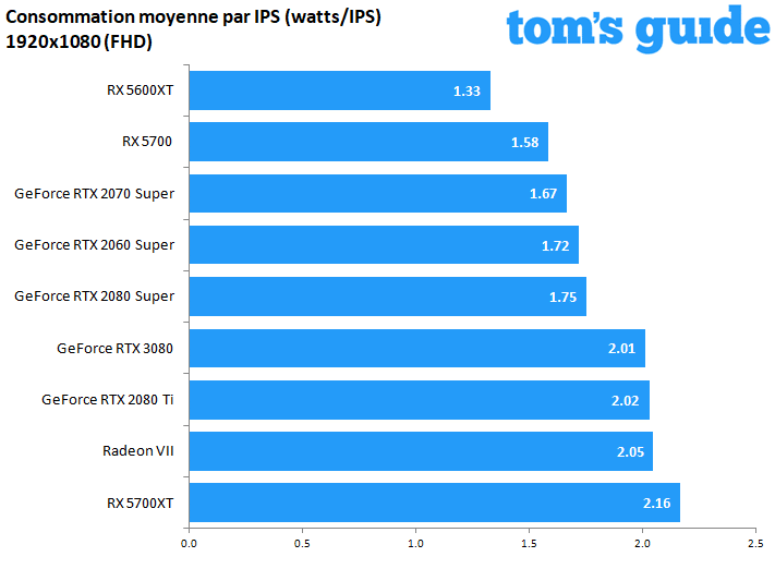 GeForce RTX 3080 Founders Edition