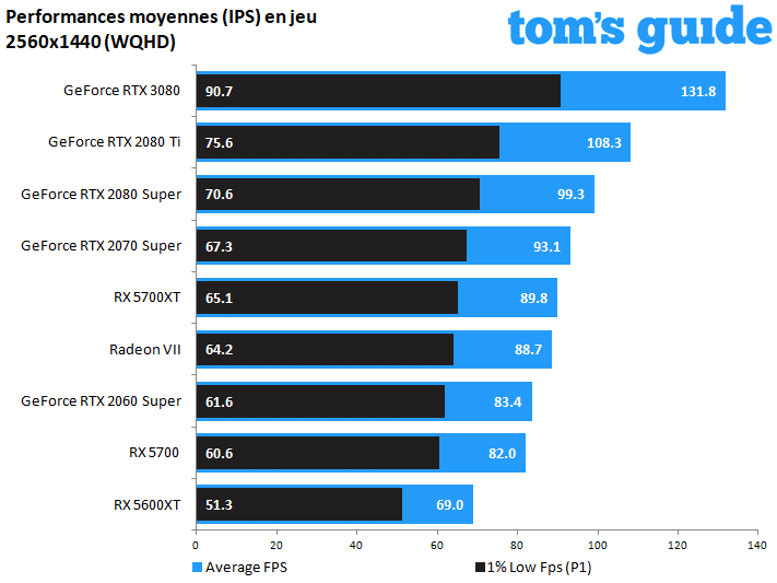 GeForce RTX 3080 Founders Edition