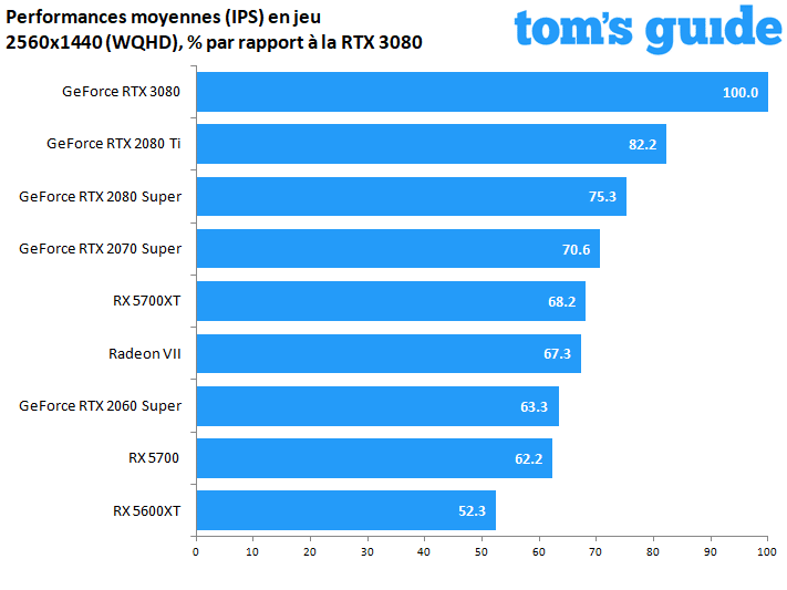 GeForce RTX 3080 Founders Edition