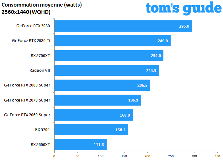 GeForce RTX 3080 Founders Edition