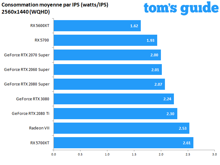 GeForce RTX 3080 Founders Edition