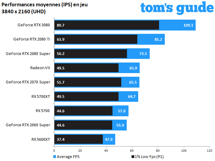 GeForce RTX 3080 Founders Edition